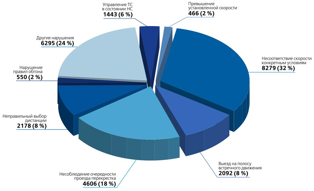 ���������� �������-������������ ������������.