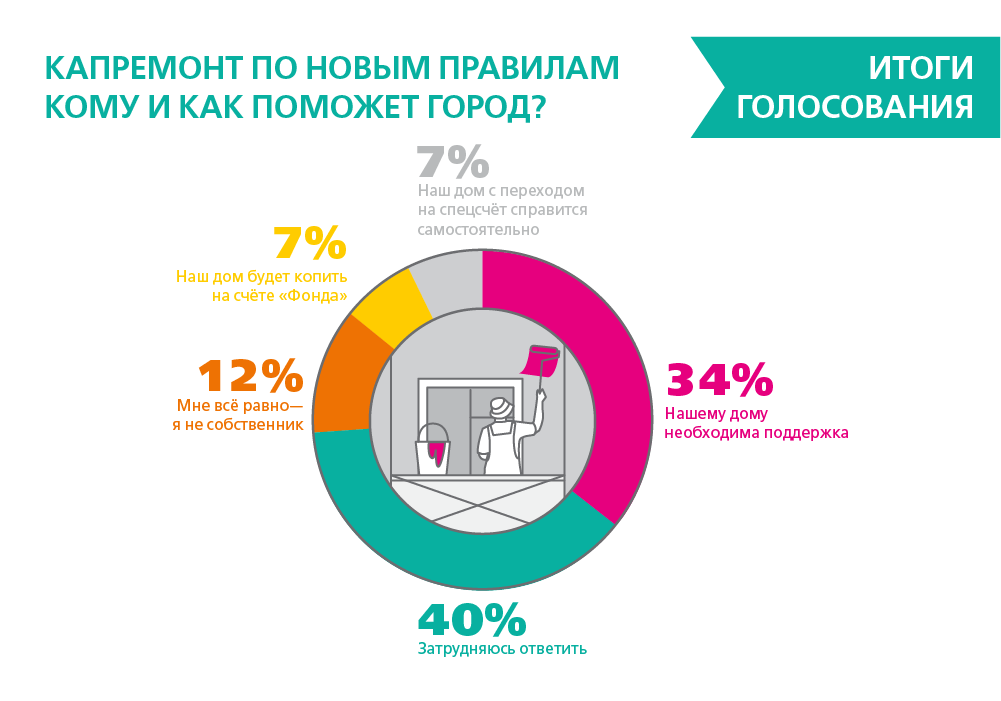 85-�� ������� ���������� ������ ��� ��������� ����� ������ �����