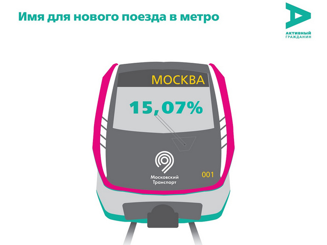 ��������� ������� "�������� ���������" ������� ��� ��� ������ ������ �����