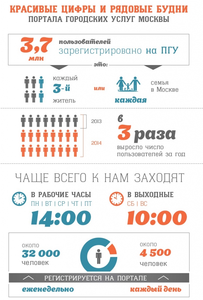  ������ ��������� ����� ������ �������� ����� ����: ������-������ � ����� ��� �������� ������ ����������� � ���������.