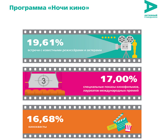 ������ ��� ������������� � "��" �� ������� � ����������� � �������� � "���� ����"