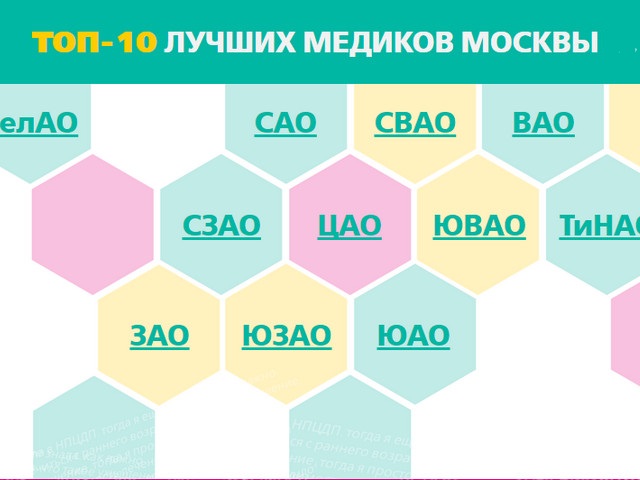 ���������� ������������� ���������������� ������ ������ � ���-10 �� ��� � ������ ����� "�������, ������!" �� "��" 